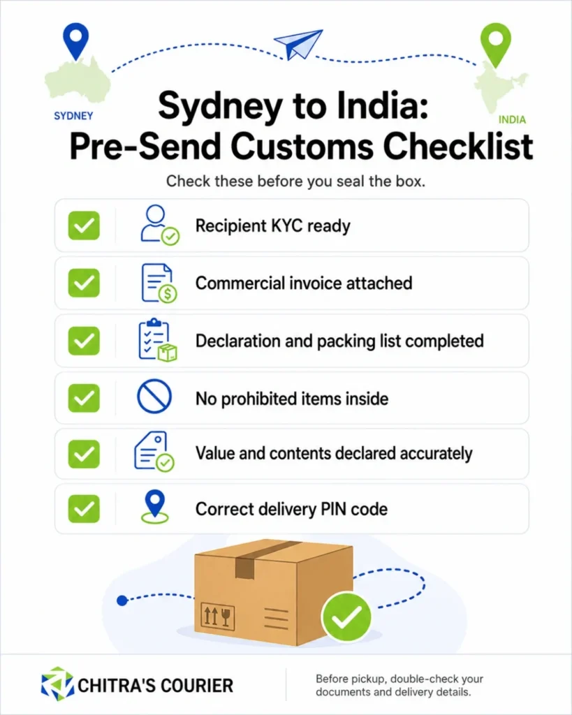 Sydney to India customs checklist infographic at Chitra's Courier